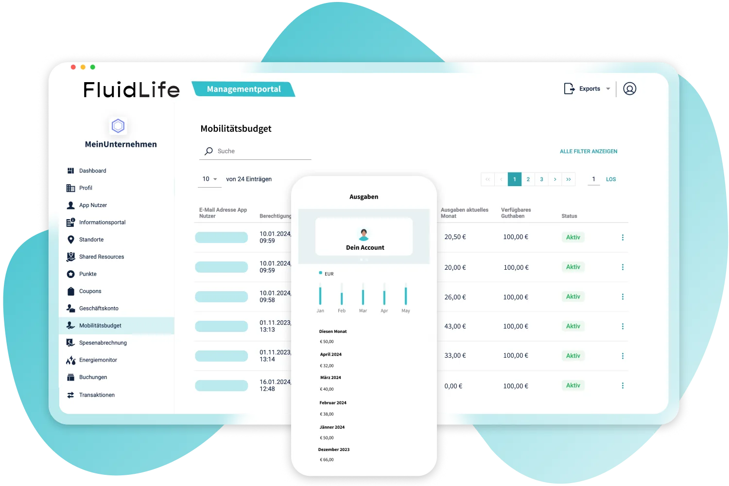 Übersicht der Mobilitätsbudgets im FluidLife Managementportal