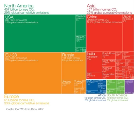 Grafik: Ausgestoßenes CO2 nach Ländern und Kontinenten seit 1750