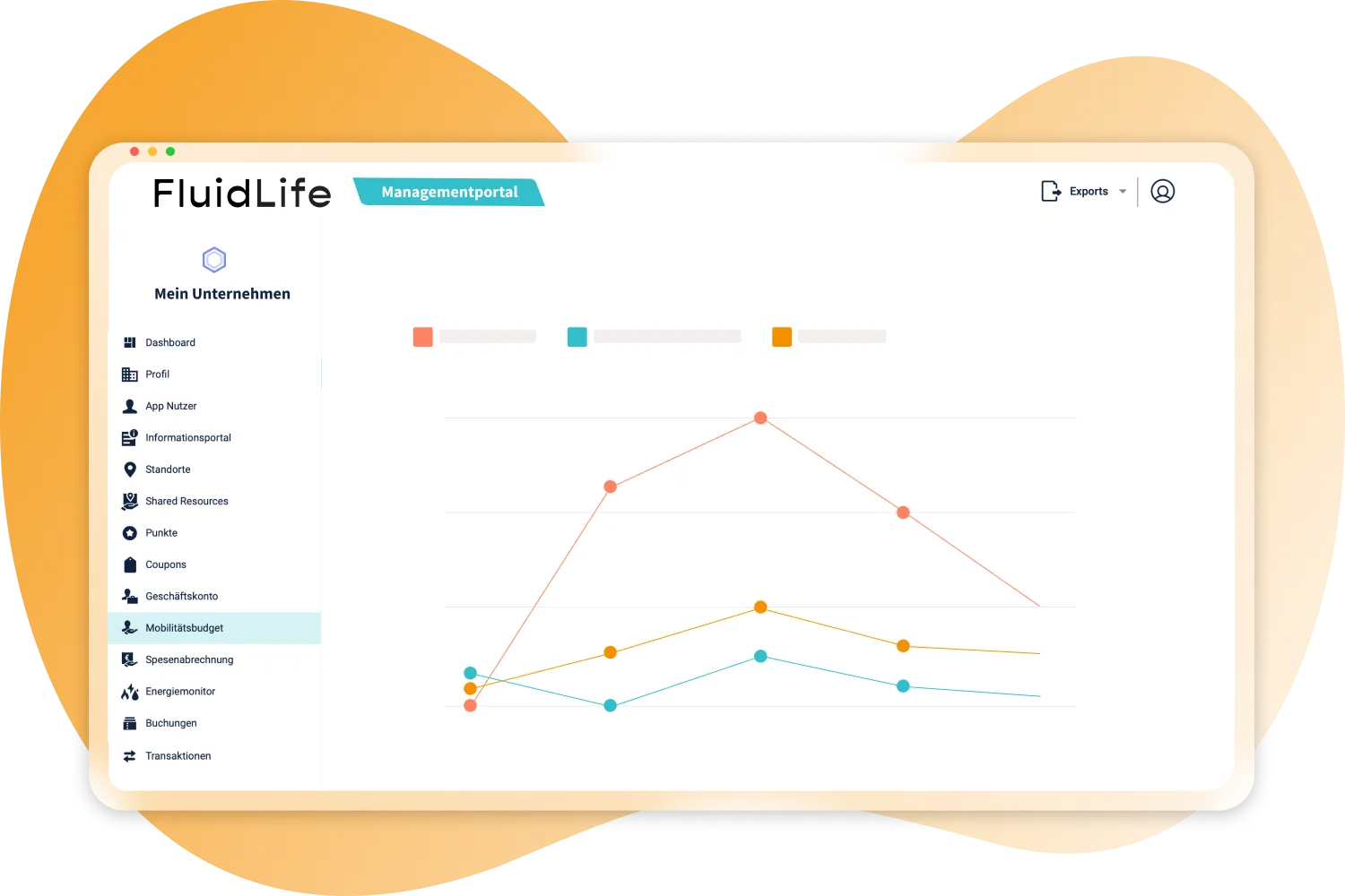 Auslastung des Fuhrparks im FluidLife Managementportal