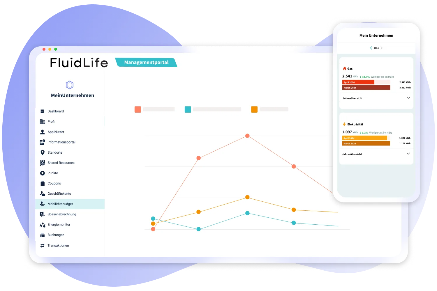 CO2-Auswertung im FluidLife Managementportal und in der FluidLife App