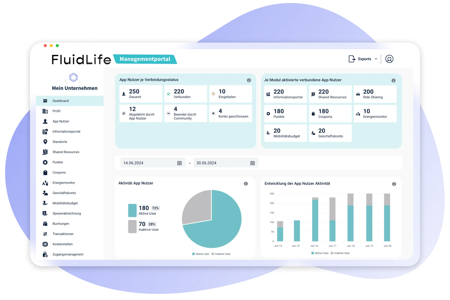 Auswertung im FluidLife Managementportal