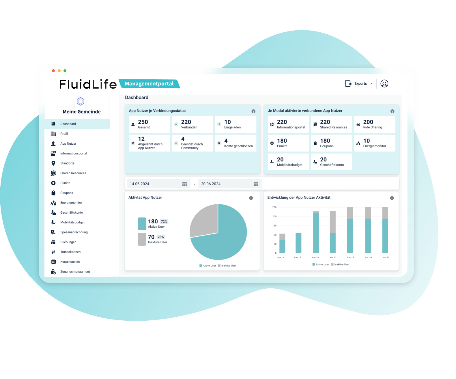 FluidLife Managementportal